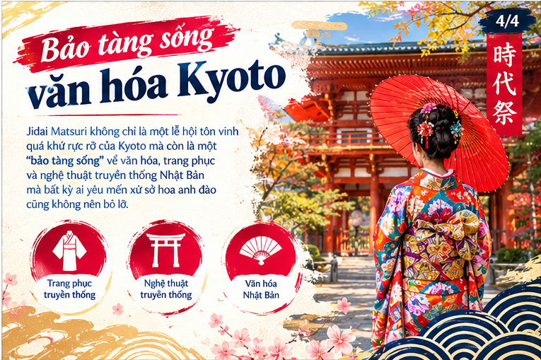 JIDAI MATSURI: LỄ HỘI TÁI HIỆN SỐNG ĐỘNG NGÀN NĂM LỊCH SỬ CỐ ĐÔ KYOTO